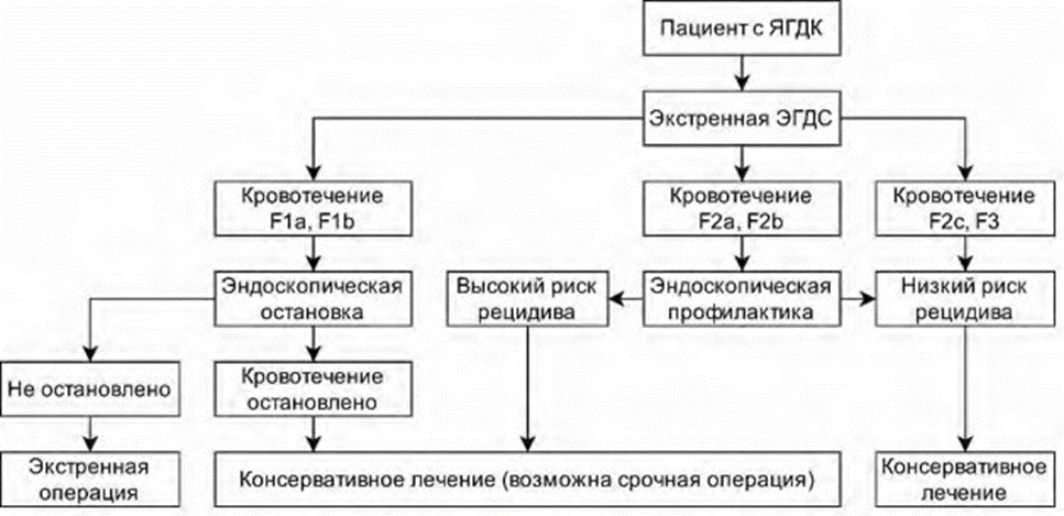 Иллюстрация из клинических рекомендаций