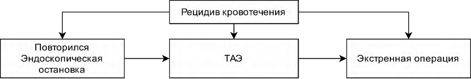 Иллюстрация из клинических рекомендаций