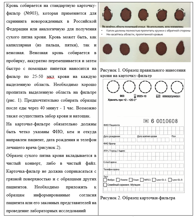 Иллюстрация из клинических рекомендаций