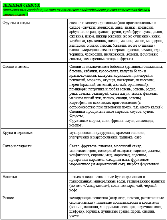 Иллюстрация из клинических рекомендаций