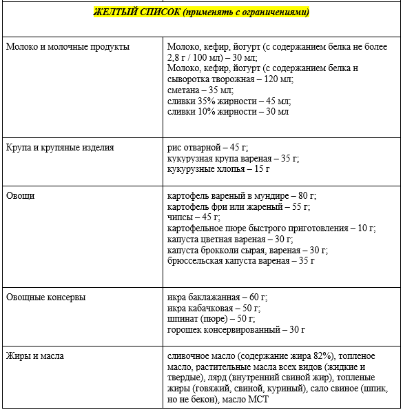 Иллюстрация из клинических рекомендаций