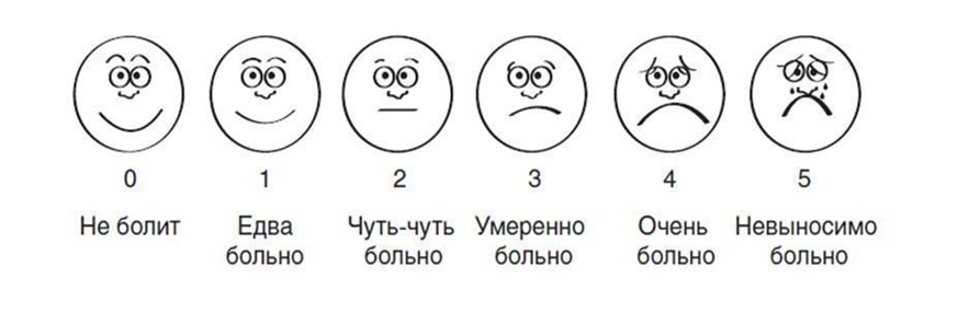 Иллюстрация из клинических рекомендаций