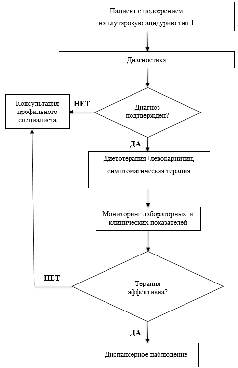 Иллюстрация из клинических рекомендаций