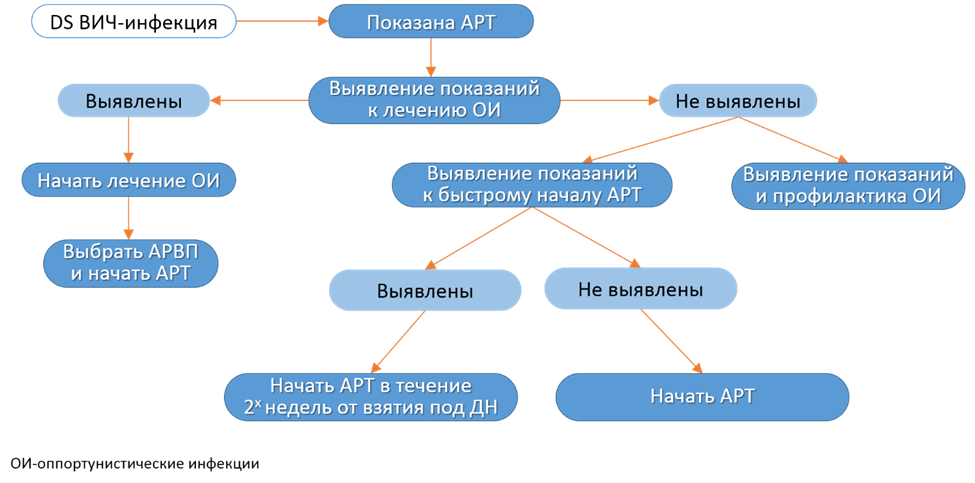 Иллюстрация из клинических рекомендаций