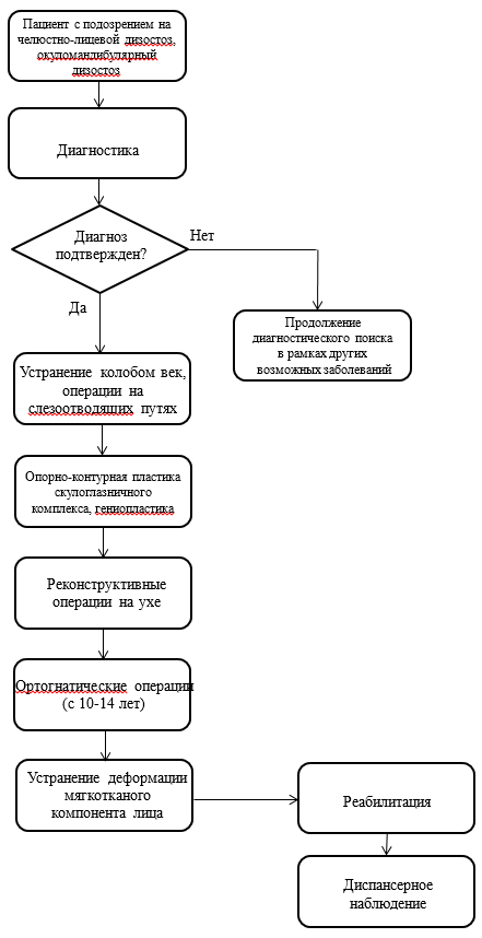 Иллюстрация из клинических рекомендаций