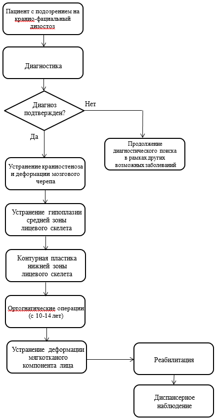 Иллюстрация из клинических рекомендаций