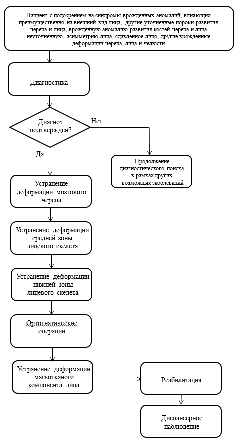 Иллюстрация из клинических рекомендаций