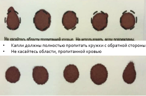 Иллюстрация из клинических рекомендаций