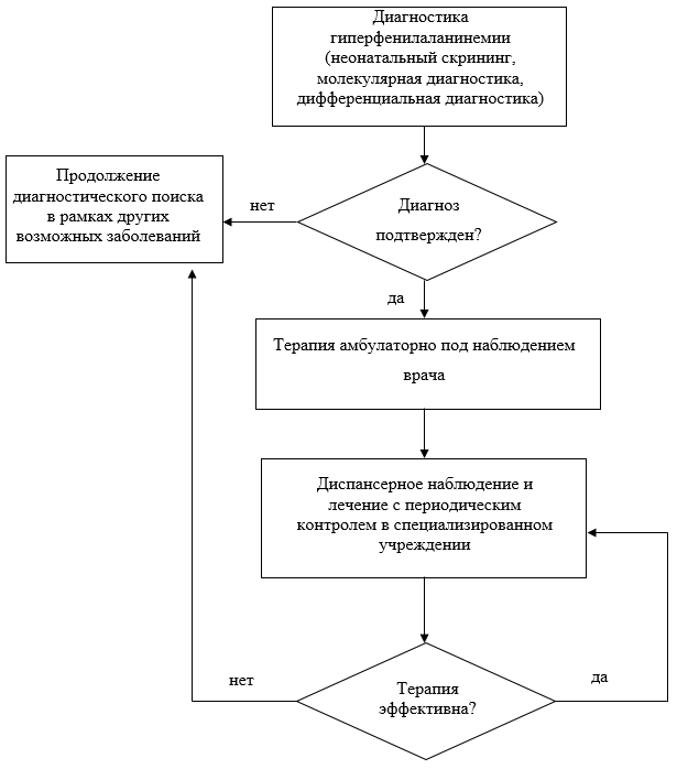 Иллюстрация из клинических рекомендаций