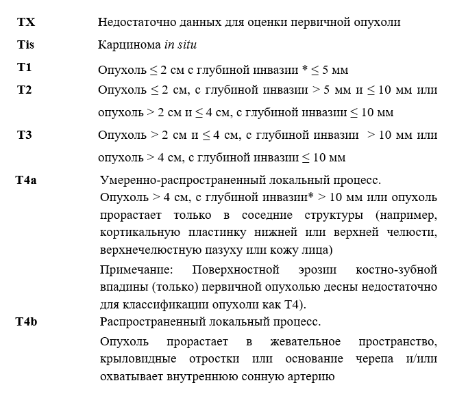 Иллюстрация из клинических рекомендаций