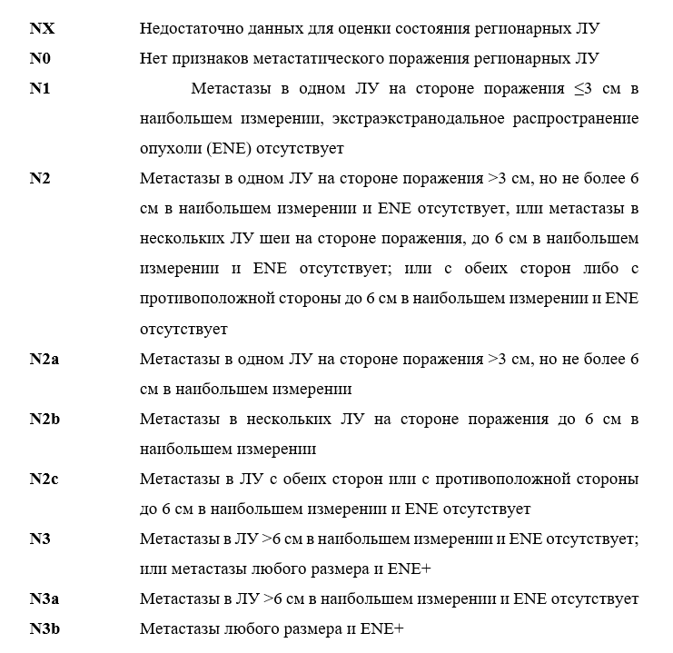 Иллюстрация из клинических рекомендаций