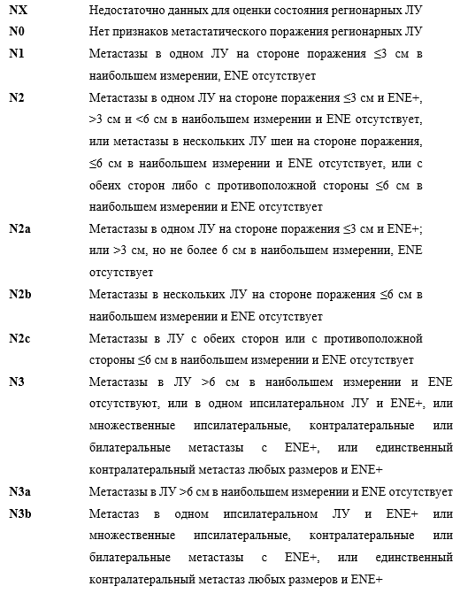 Иллюстрация из клинических рекомендаций