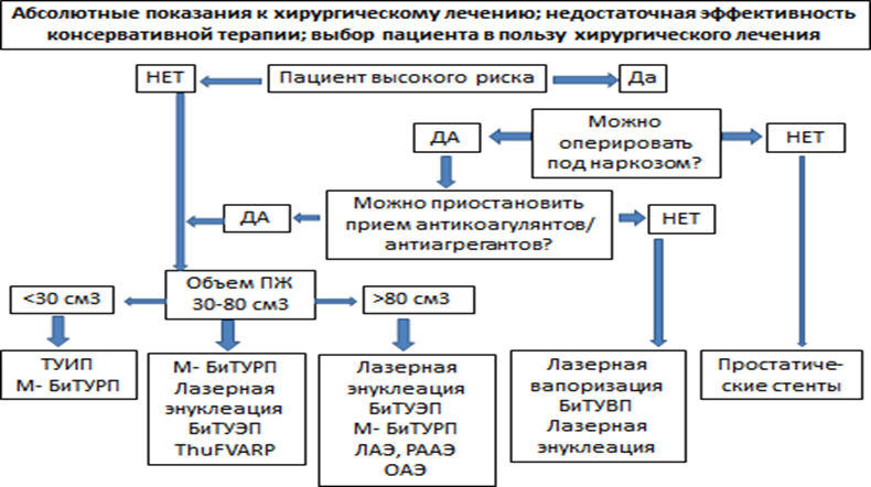 Иллюстрация из клинических рекомендаций