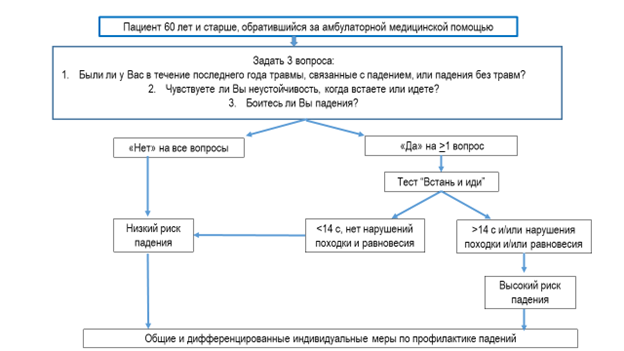 Иллюстрация из клинических рекомендаций