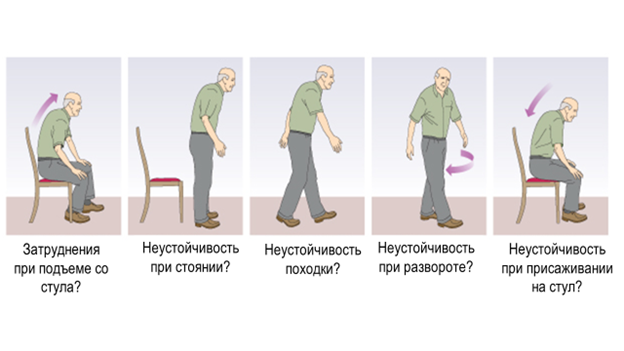 Иллюстрация из клинических рекомендаций