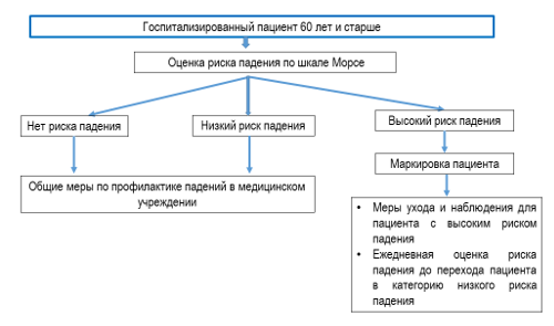 Иллюстрация из клинических рекомендаций