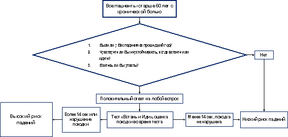 Иллюстрация из клинических рекомендаций