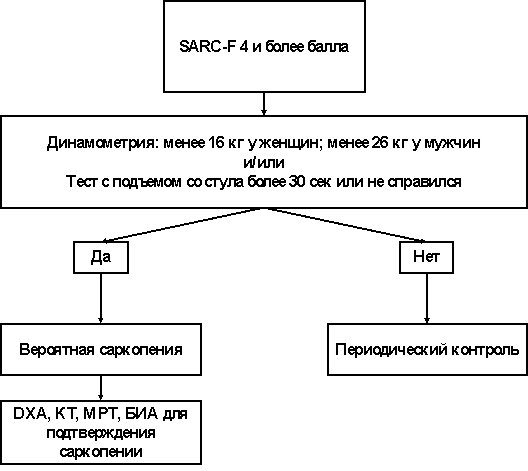 Иллюстрация из клинических рекомендаций
