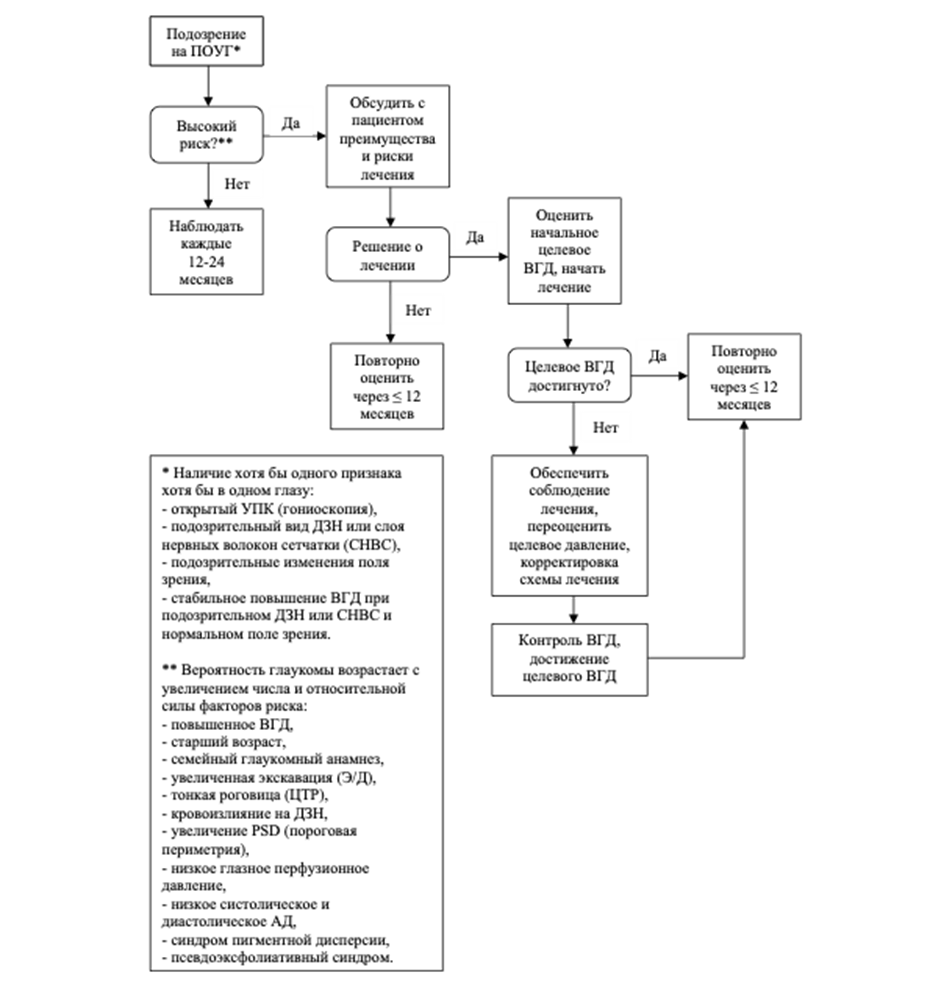 Иллюстрация из клинических рекомендаций