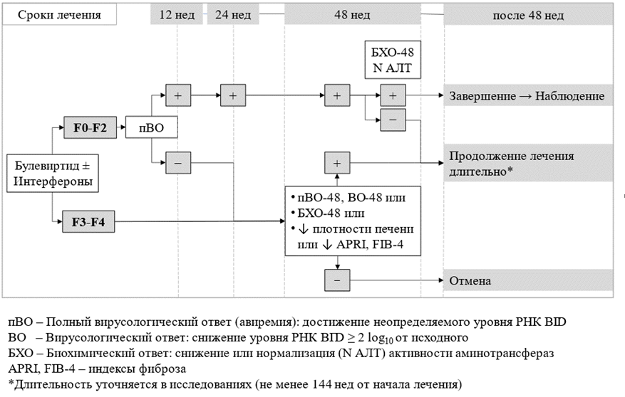 Иллюстрация из клинических рекомендаций
