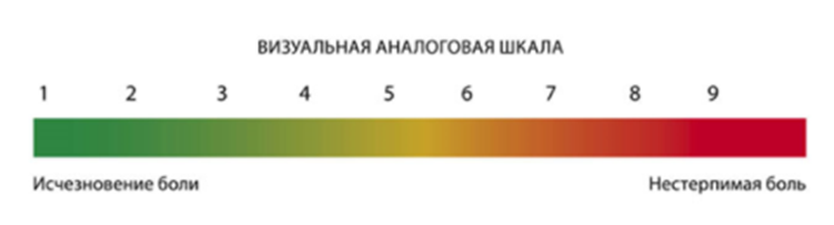 Иллюстрация из клинических рекомендаций