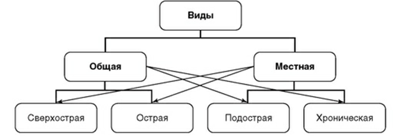 Иллюстрация из клинических рекомендаций