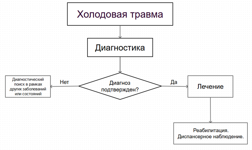 Иллюстрация из клинических рекомендаций