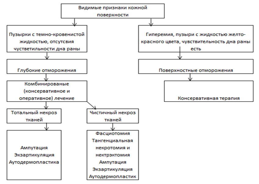 Иллюстрация из клинических рекомендаций