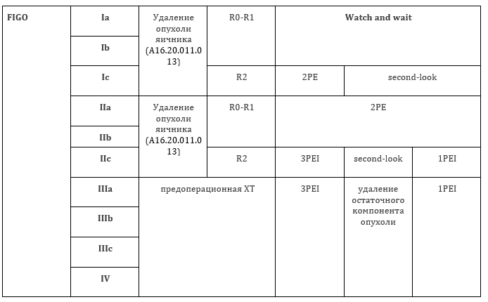Иллюстрация из клинических рекомендаций