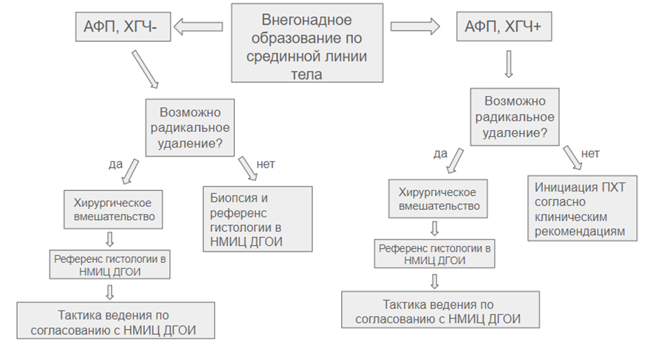 Иллюстрация из клинических рекомендаций