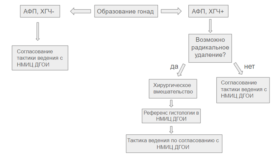 Иллюстрация из клинических рекомендаций