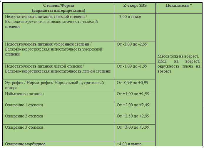 Иллюстрация из клинических рекомендаций