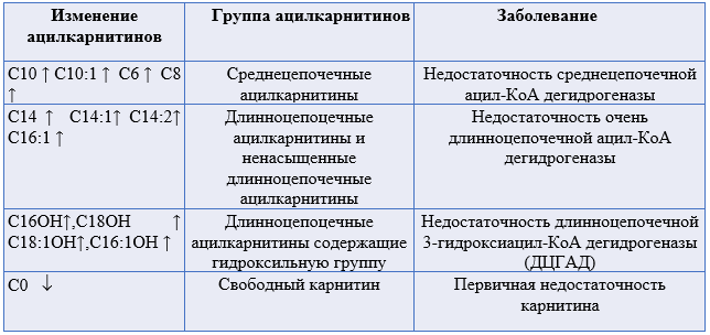 Иллюстрация из клинических рекомендаций