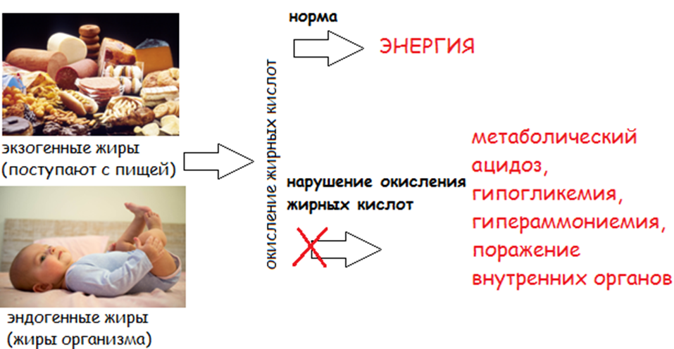 Иллюстрация из клинических рекомендаций