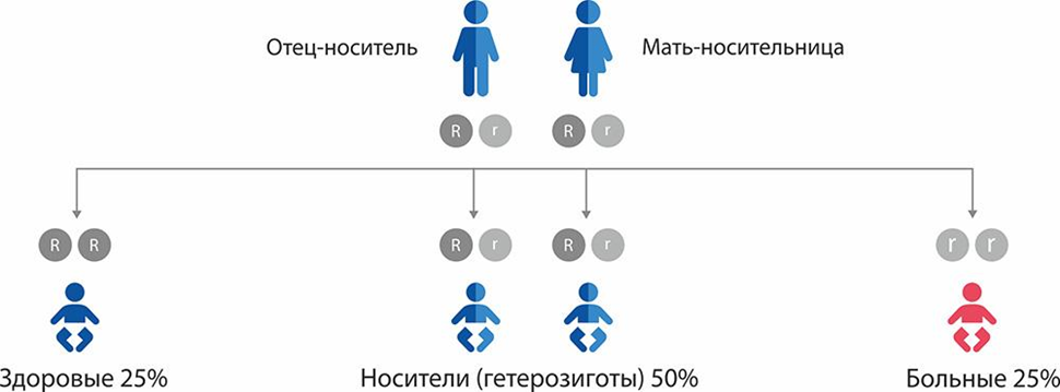 Иллюстрация из клинических рекомендаций