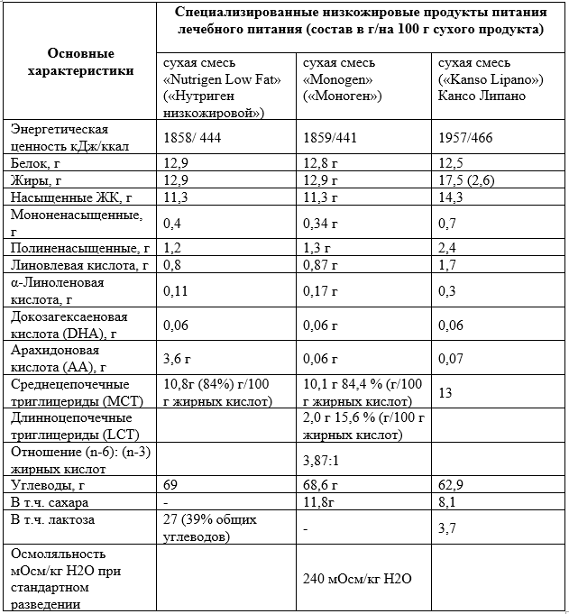Иллюстрация из клинических рекомендаций