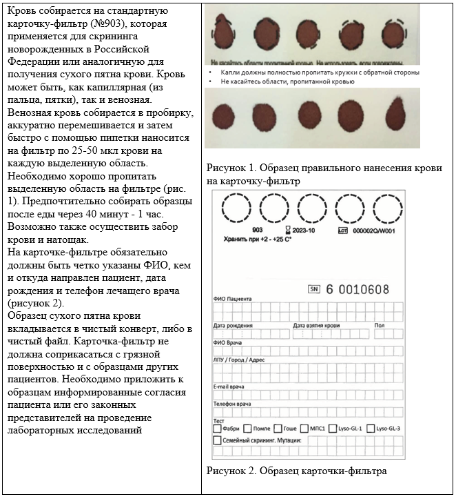 Иллюстрация из клинических рекомендаций