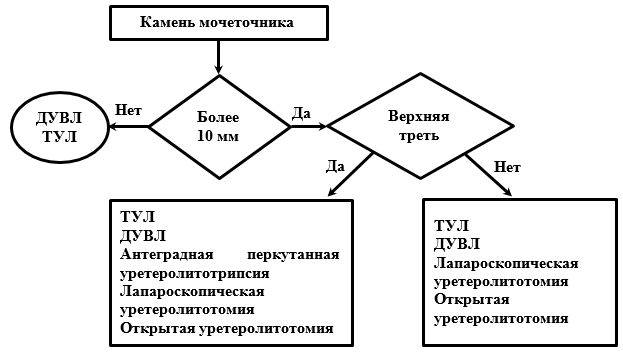 Иллюстрация из клинических рекомендаций