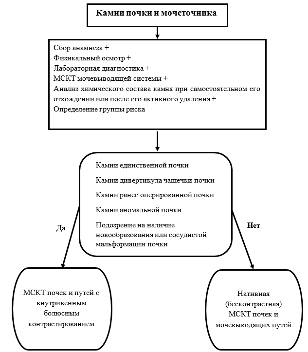 Иллюстрация из клинических рекомендаций