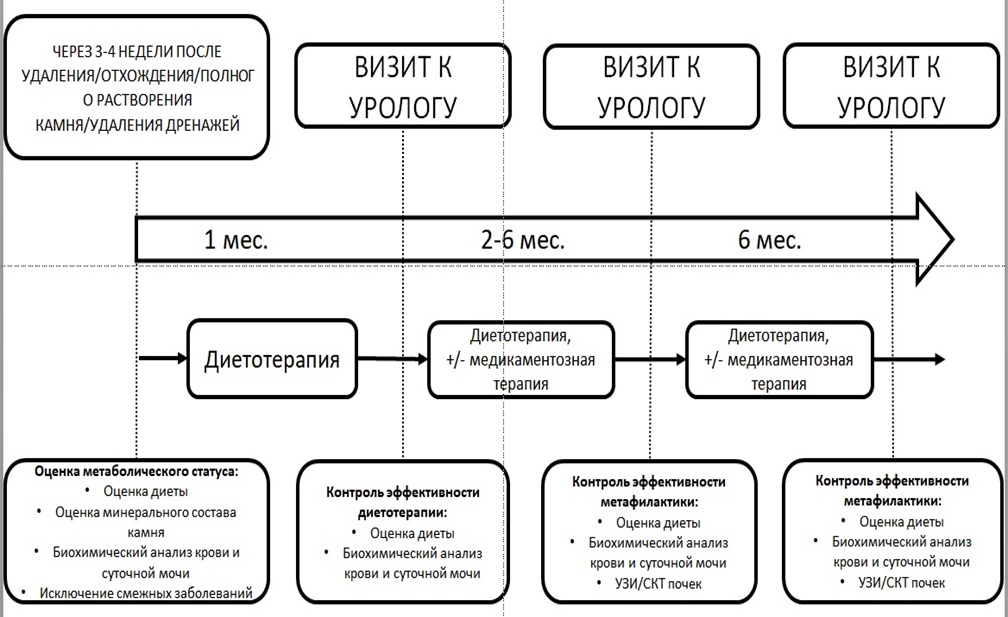 Иллюстрация из клинических рекомендаций