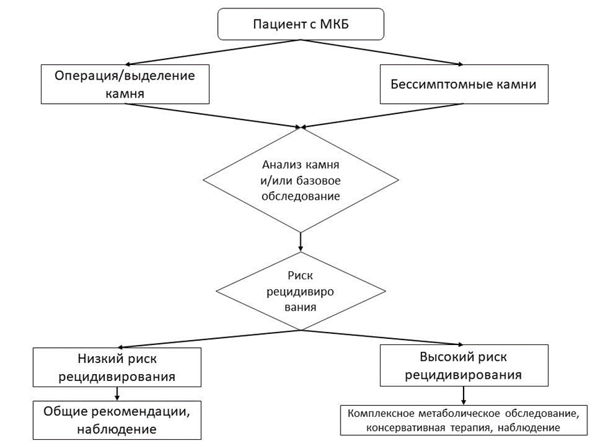 Иллюстрация из клинических рекомендаций