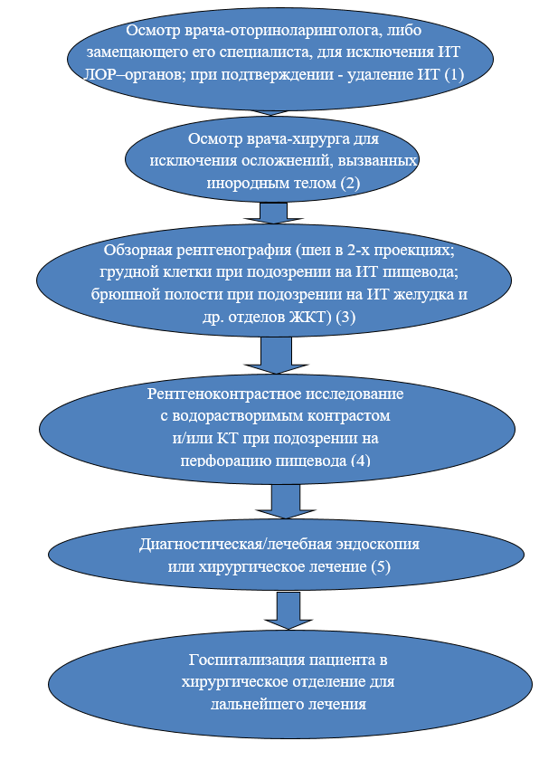 Иллюстрация из клинических рекомендаций