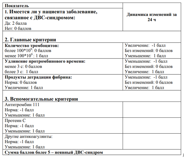 Иллюстрация из клинических рекомендаций