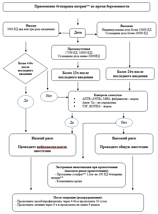 Иллюстрация из клинических рекомендаций