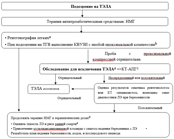 Иллюстрация из клинических рекомендаций