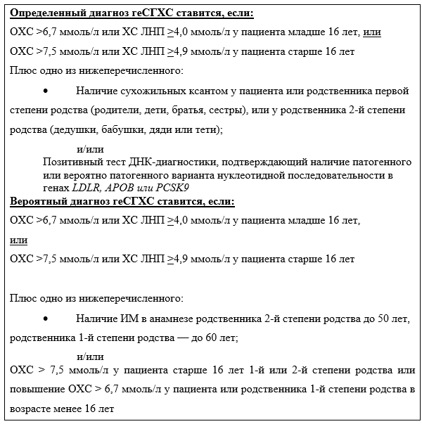 Иллюстрация из клинических рекомендаций