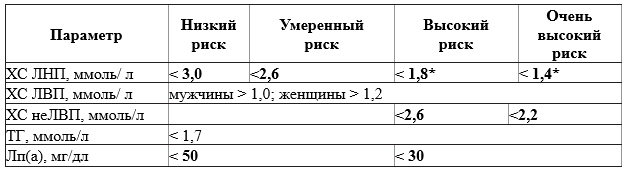 Иллюстрация из клинических рекомендаций