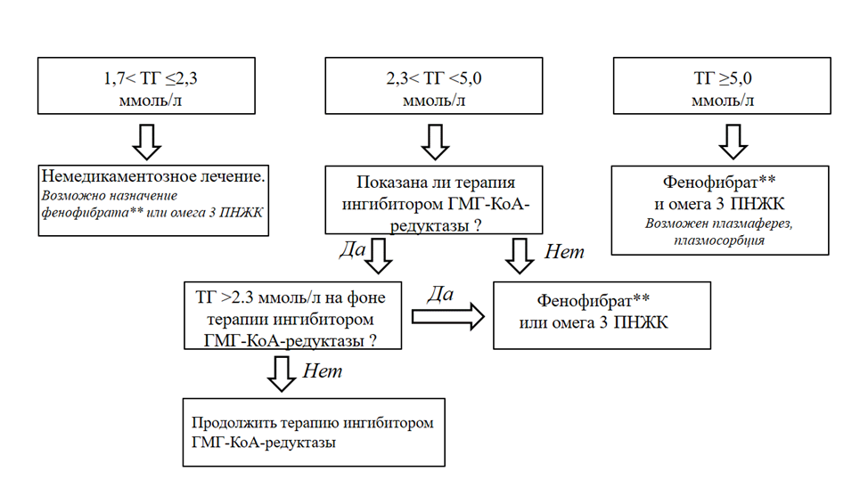 Иллюстрация из клинических рекомендаций