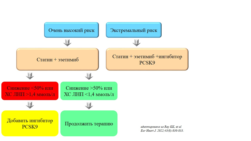 Иллюстрация из клинических рекомендаций