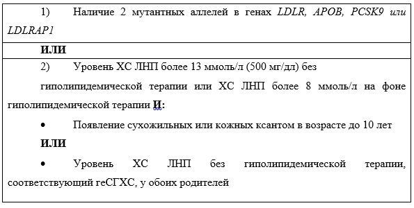 Иллюстрация из клинических рекомендаций